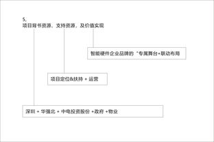 亚克品牌策划 精准营销策略驱动企业增长与品牌升级